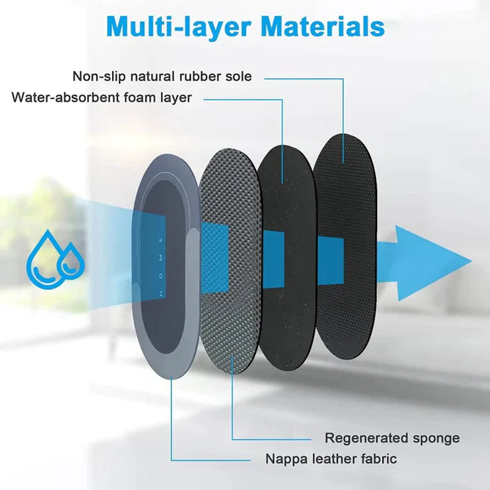 Mats Water Absorbent Non-Slip