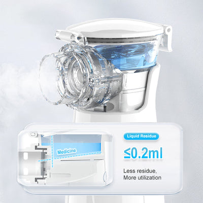 Portable Mesh Nebulizer For Kids And Adults